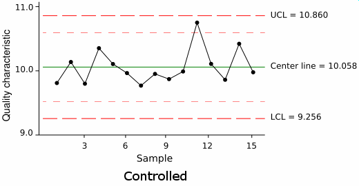 Quality Control Chart Excel