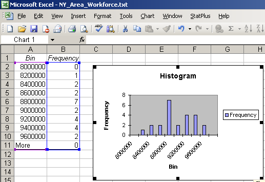 how to make a frequency histogram in excel