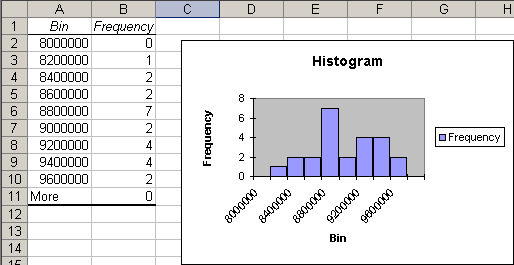 Stem And Leaf Chart Excel