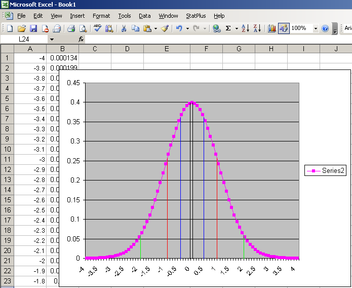 Excel Chart Example